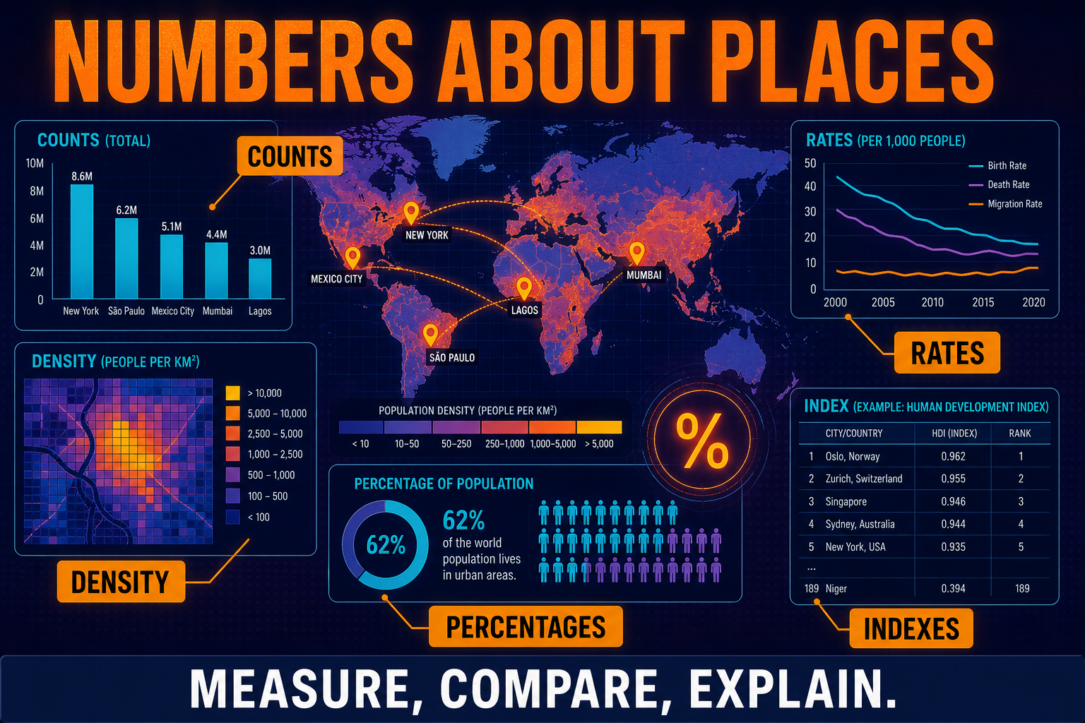 Quantitative Map Example Quantitative Geographic Data: AP Human Geography Unit 1 Guide | APScore5