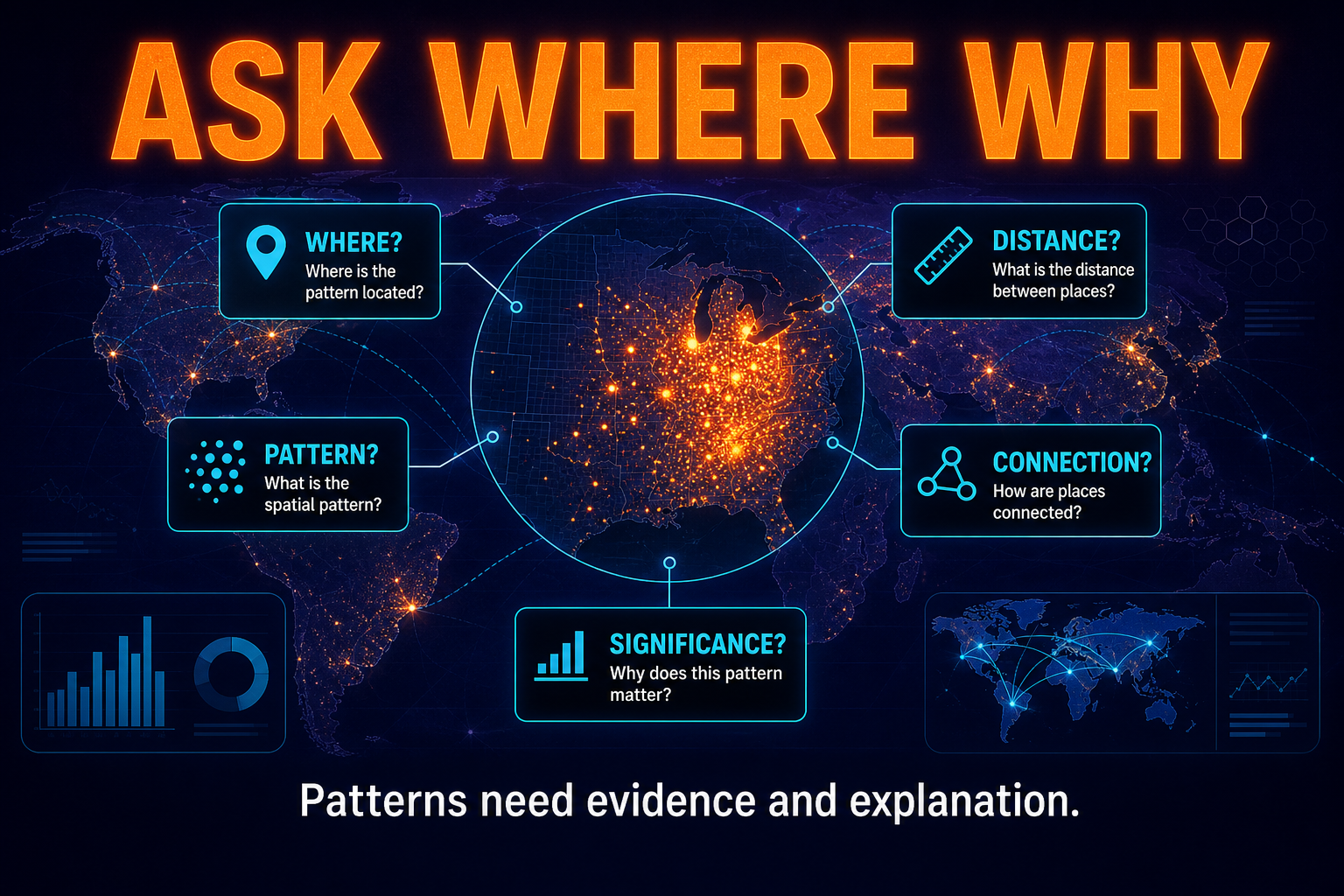 Spatial Analysis Core Questions AP Human Geography Core spatial analysis questions in AP Human Geography including where pattern distance connection explanation and significance