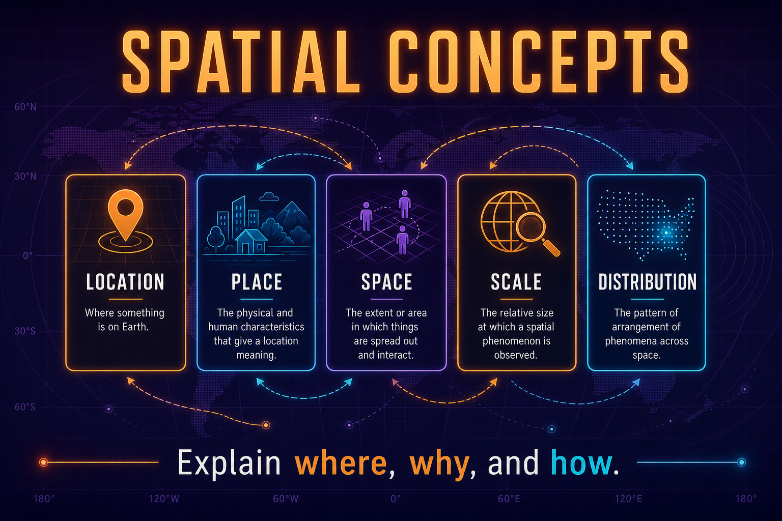 Spatial Concepts
