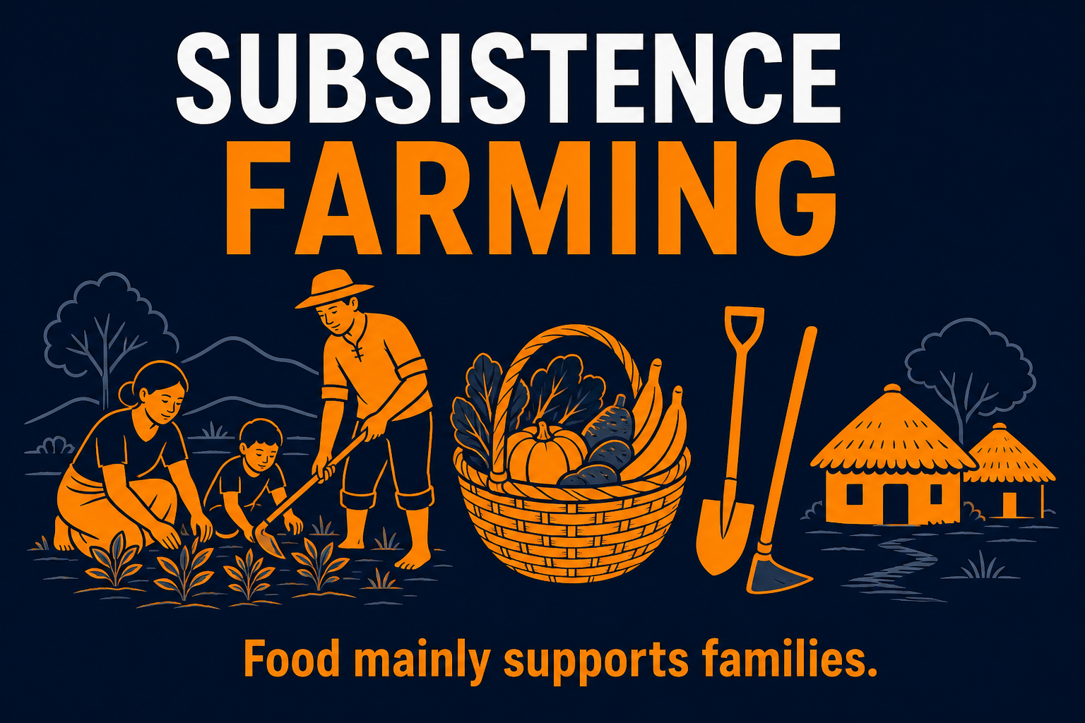 Subsistence agriculture AP Human Geography infographic showing small family farming, local food use, hand tools, and village setting