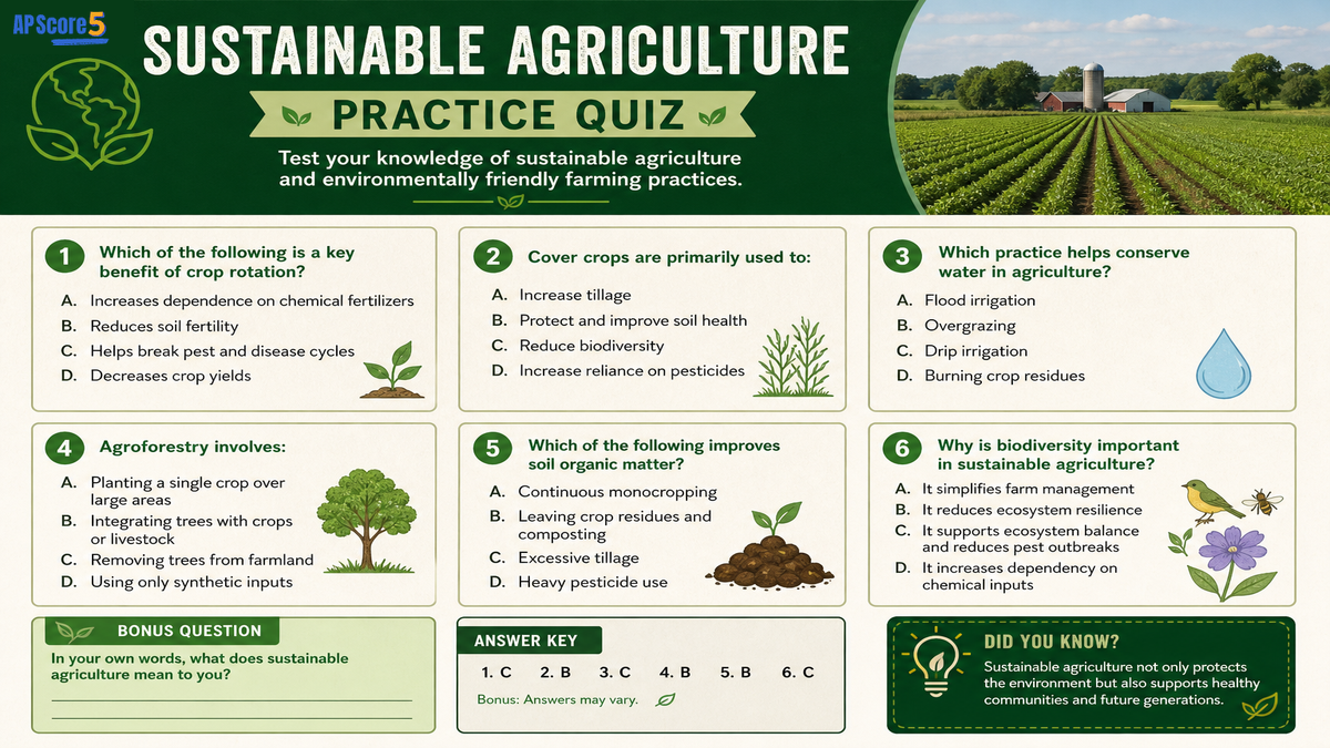 Sustainable agriculture AP Human Geography practice image showing students matching farming methods to soil water biodiversity and food supply impacts