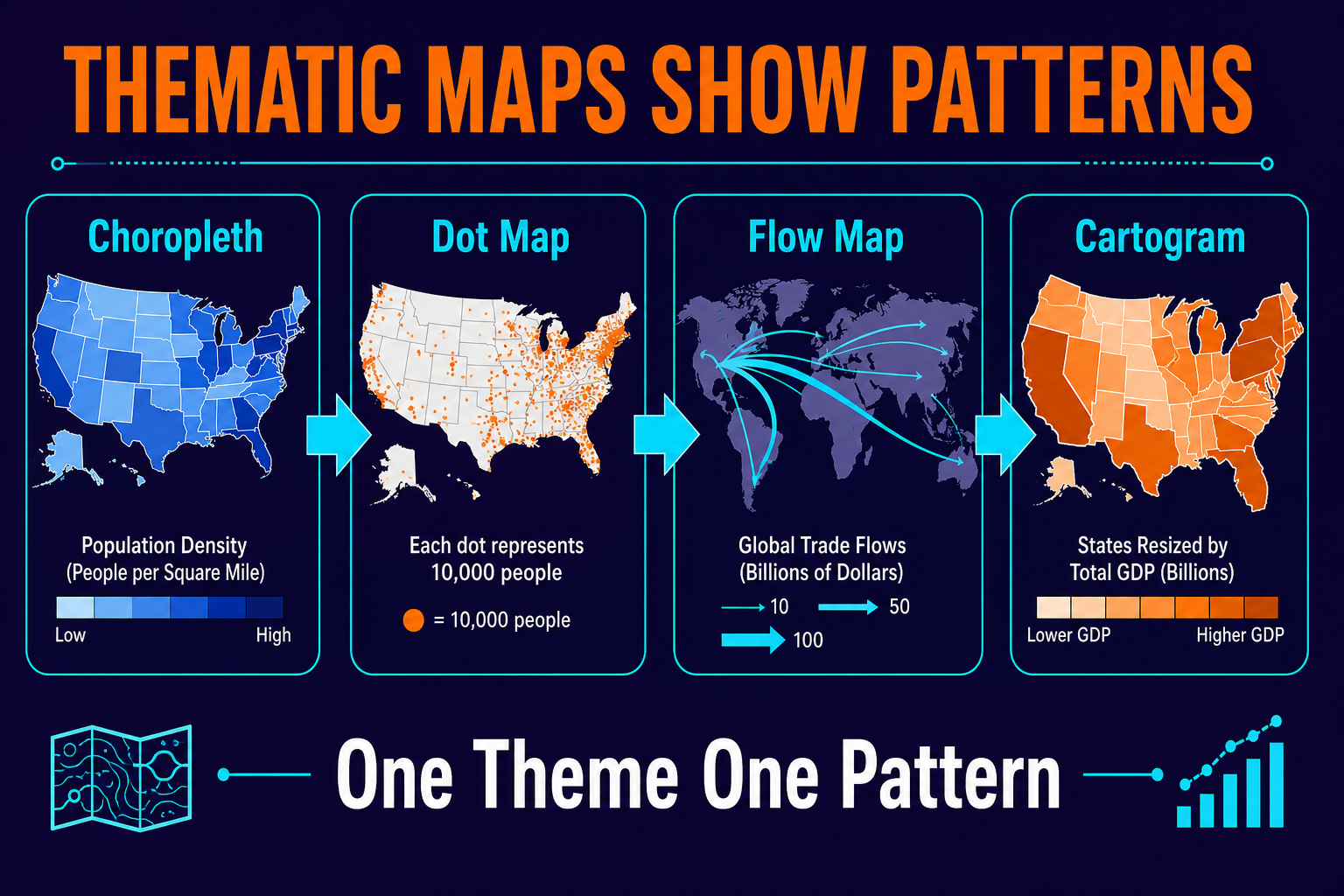 Thematic maps in AP Human Geography showing choropleth dots flows and data patterns