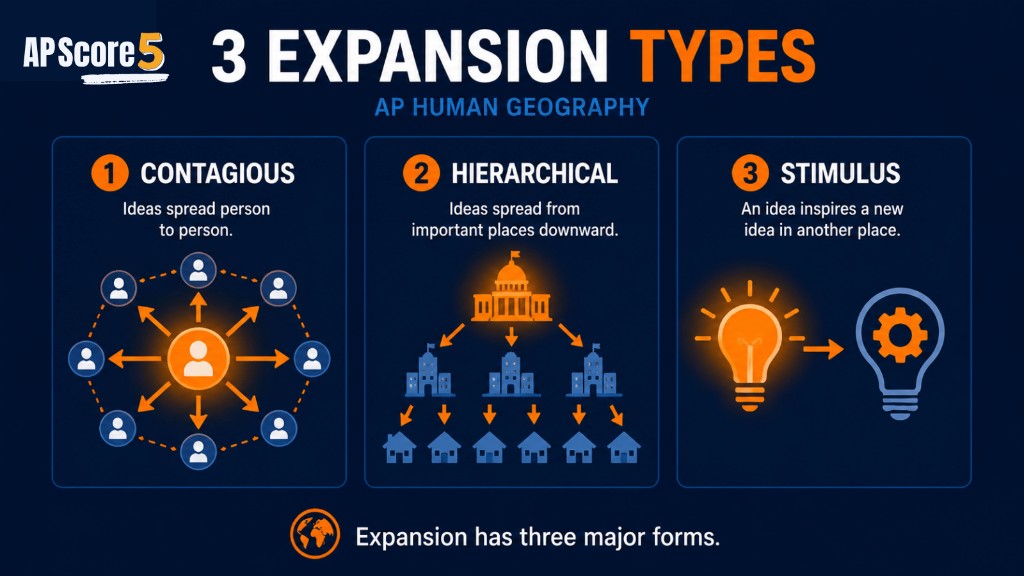 Three expansion subtypes