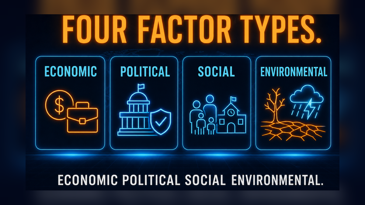 Four migration factors