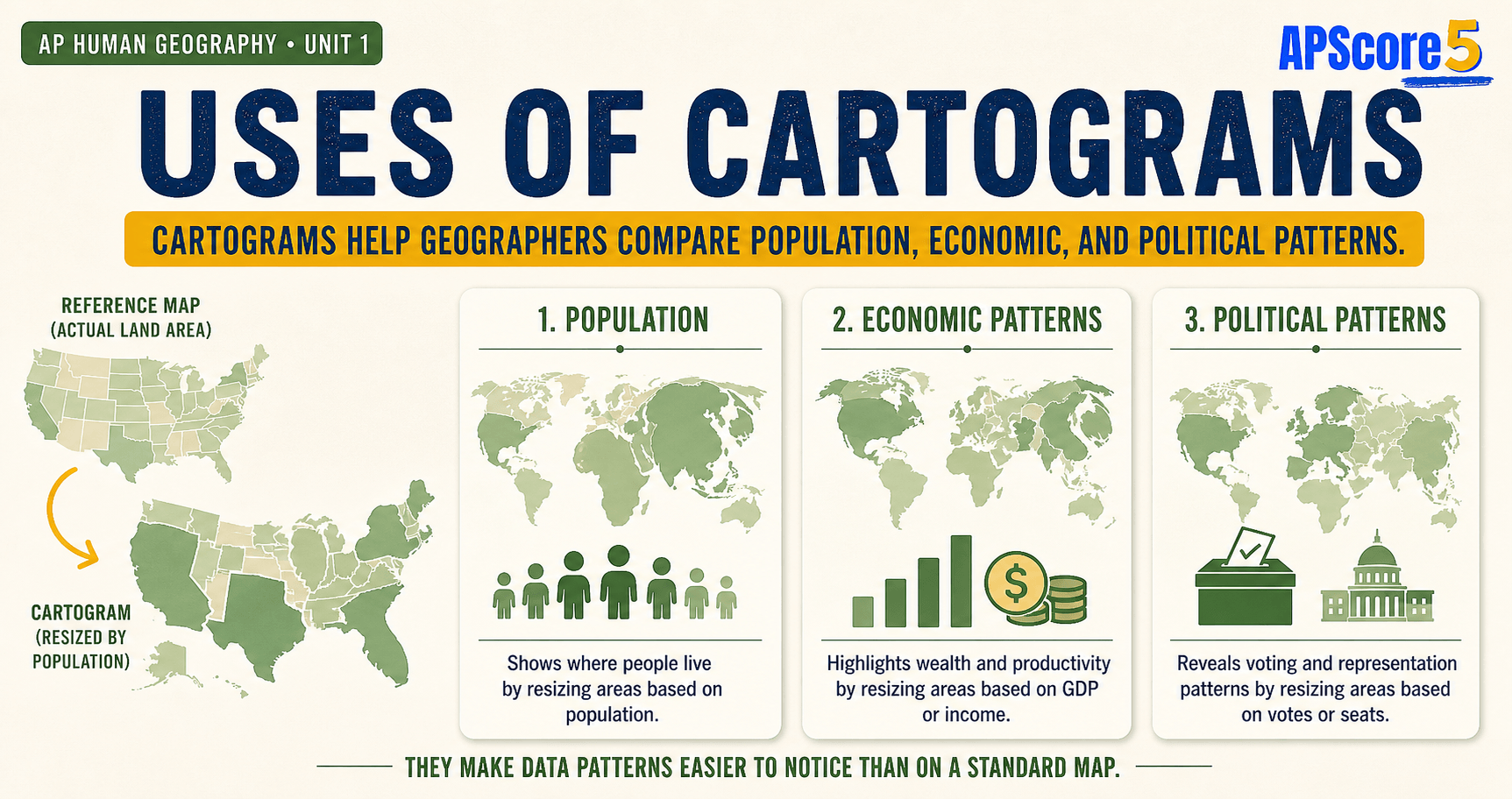 Uses cartogram