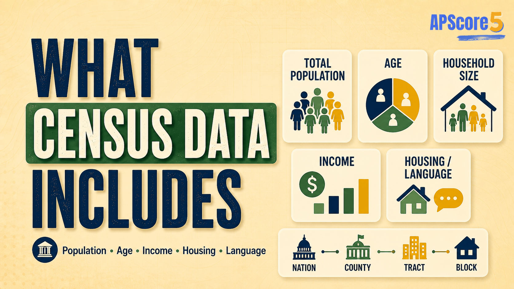 What census includes typically