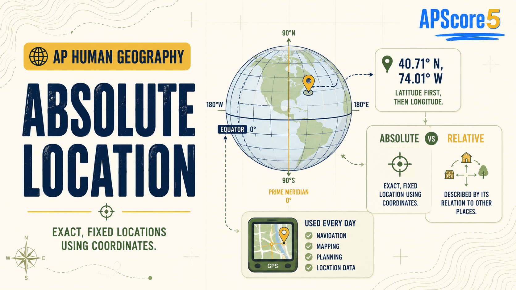 Absolute location concept map